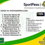 KIKOSI CHA YANGA LEO KIMATAIFA