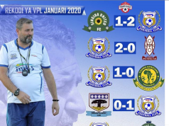 HUYU HAPA KOCHA BORA WA MWEZI JANUARI, MZUNGU WA SIMBA NA MALALE HAMSINI WAPIGWA KIKUMBO