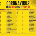CORONA KWA NCHI ZA AFRIKA