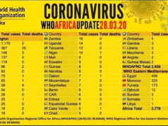 CORONA KWA NCHI ZA AFRIKA