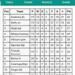 MSIMAMO WA KUNDI A LIGI DARAJA LA KWANZA UPO HIVI