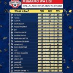 MSIMAMO WA LIGI KUU TANZANIA BARA