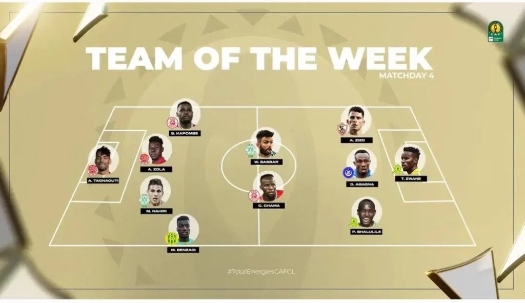 TIMU YA WIKI CAF SIMBA SC WAWILI KAPOMBE NA CHAMA