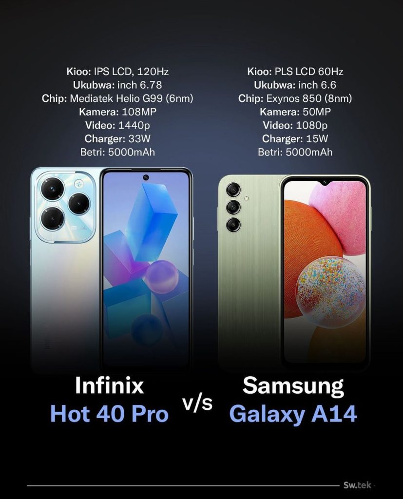 KWA NINI UNUNUE Infinix HOT 40 Pro DHIDI YA SAMSUNG GALAXY A14…JIBU LA KIUFUNDI HILI HAPA..