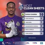 DIARRA AIKIMBIZA SIMBA, KASSALI AACHWA MBALI VITA YA MAKIPA