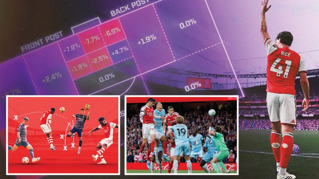 Arsenal Yapotewa na Makali ya Kona? Sababu na Takwimu za Msimu Huu