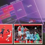 Arsenal mipira ya kona